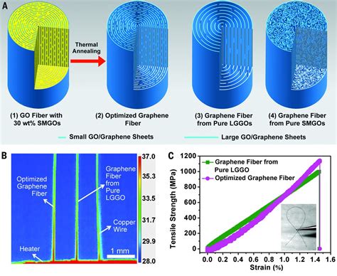  Graphene 驚異の強度と電気伝導性を持つ素材とは！