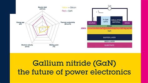  アルミニウムガリウム窒化物！次世代パワーデバイスの鍵を握る驚異の半導体素材