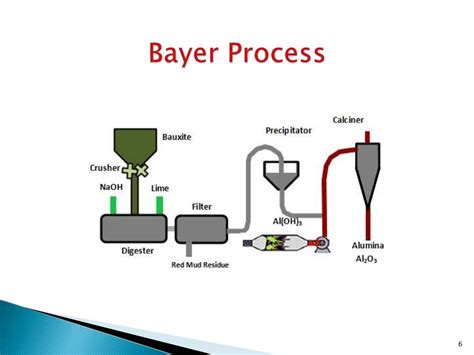  ボーキサイト！高純度アルミナ製造のための不可欠な原料、その特性と生産プロセスを探る！