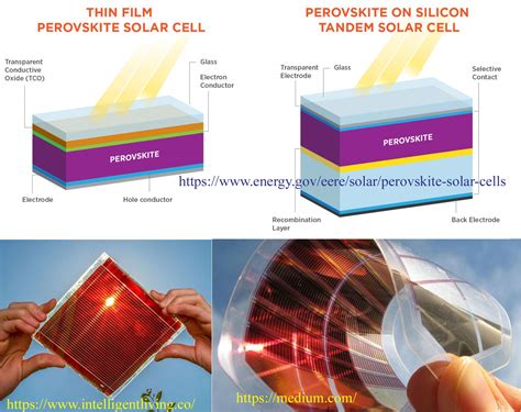  ペロブスカイト太陽電池：次世代エネルギーの希望か？