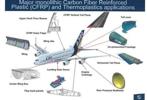  ヴィッテル：航空宇宙産業と高性能スポーツ機器のための未来の素材！