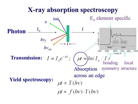  X線吸収スペクトロスコピーに革命を起こす！ 究極の電子材料：キセノン (Xenon)